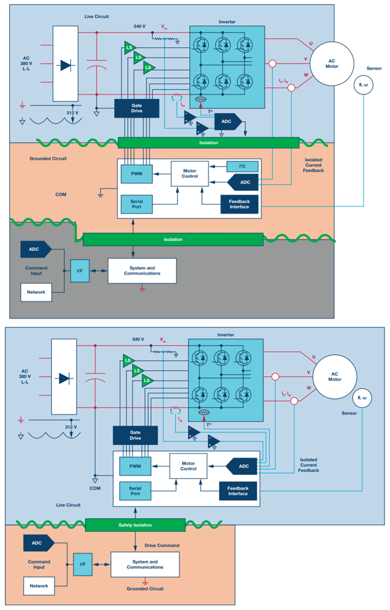 Analog Devices Inc. Isolators for Power Conversion
